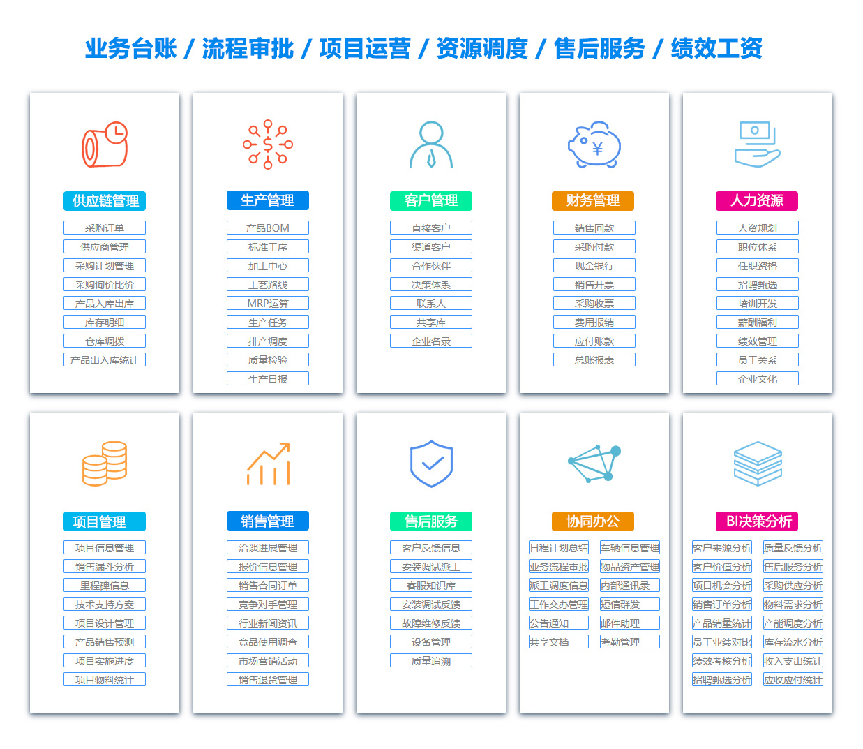 贵港售后管理系统